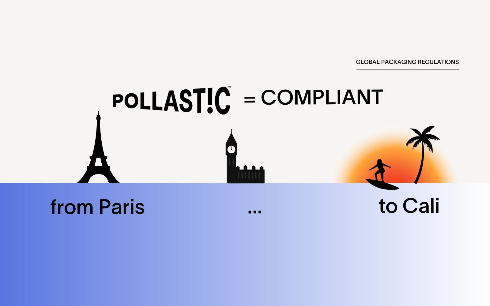 POLLAST!C meets Global Packaging Regulations — Here’s the detail