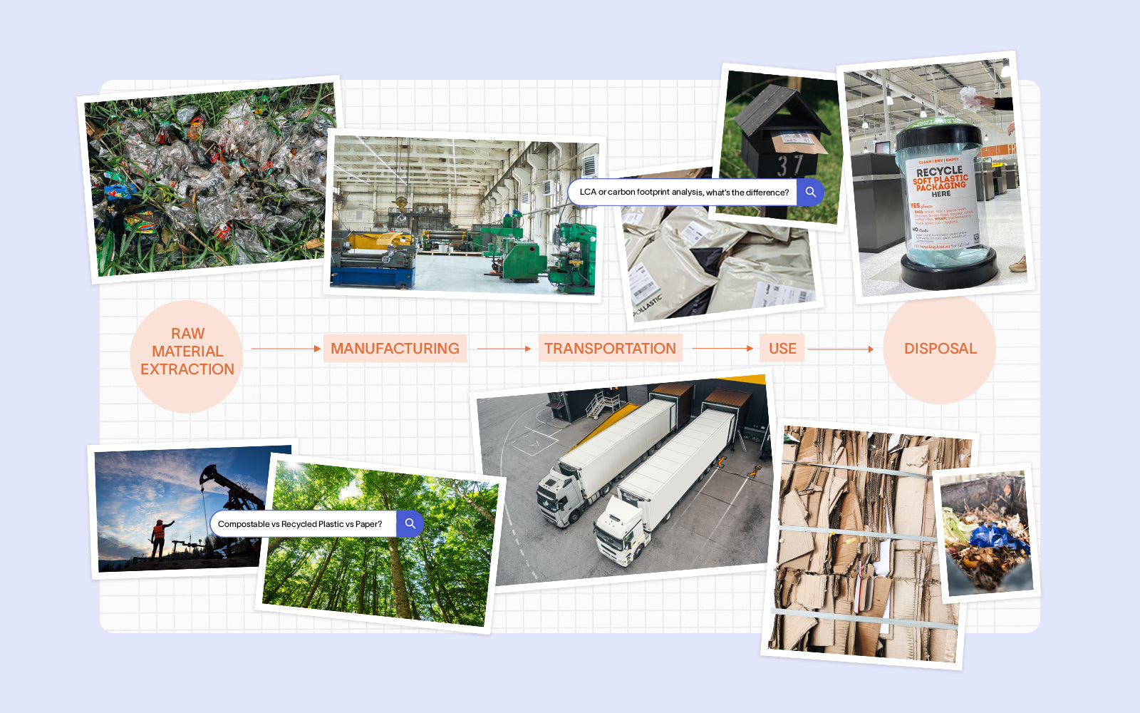 What is a Lifecycle Analysis (LCA) and how can it guide Sustainable Packaging decisions